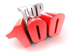 Top 100 Faces of Davao