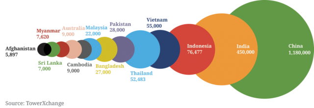 Telcos to Gov’t: Help improve broadband service